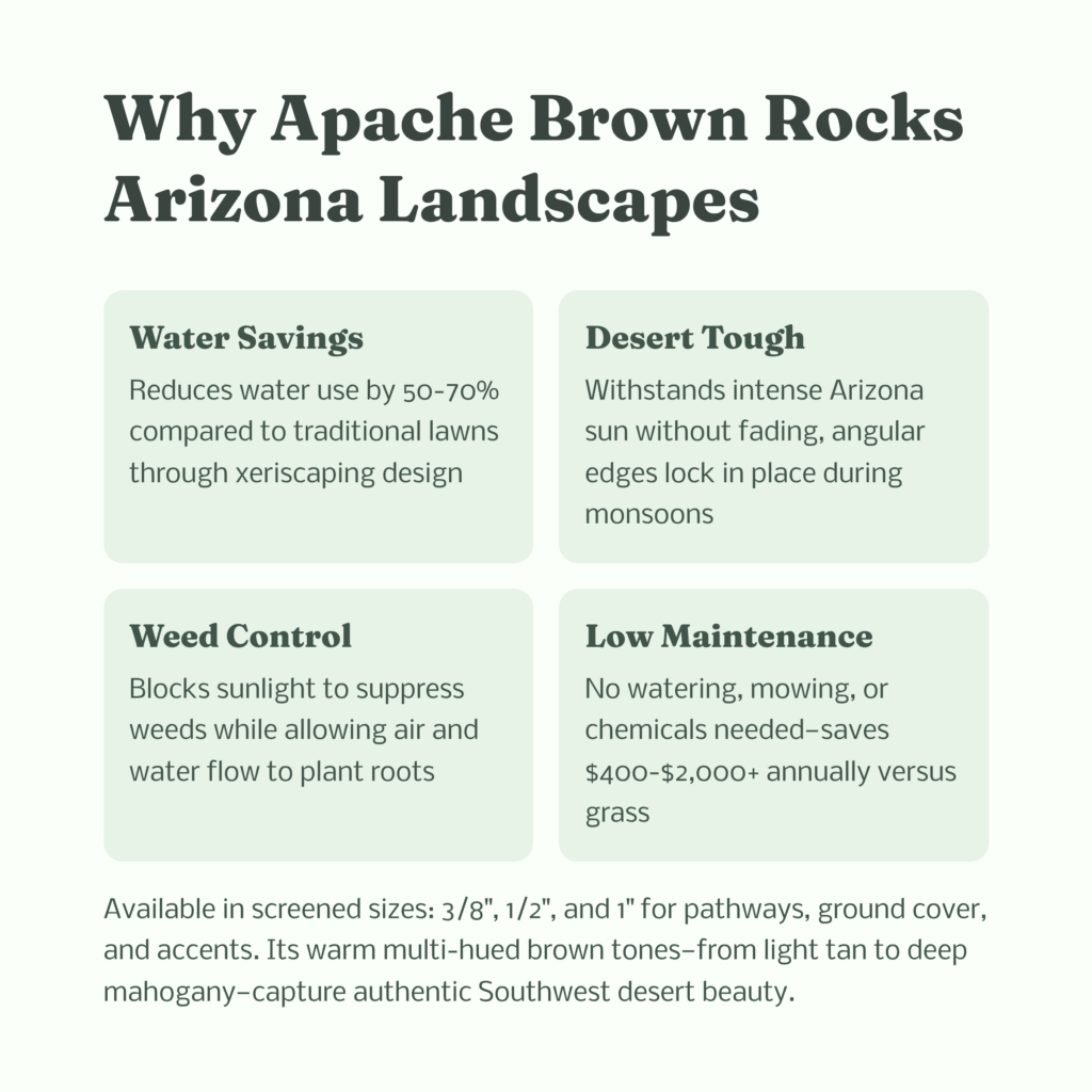 Apache Brown rock for Arizona landscaping—water-saving xeriscape, desert tough, weed control, low-maintenance ground cover.
